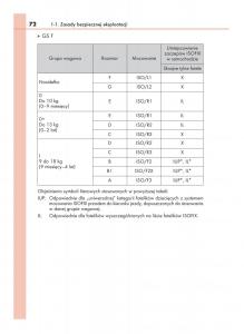 Lexus-GS-F-IV-4-instrukcja-obslugi page 72 min