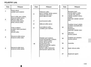 Renault-Clio-IV-4-navod-k-obsludze page 213 min