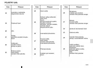 Renault-Clio-IV-4-navod-k-obsludze page 215 min