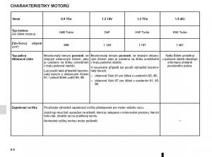 Renault-Clio-IV-4-navod-k-obsludze page 236 min