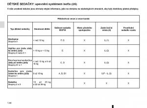 Renault-Clio-IV-4-navod-k-obsludze page 50 min