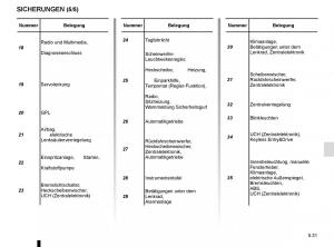 Renault-Clio-IV-4-Handbuch page 209 min