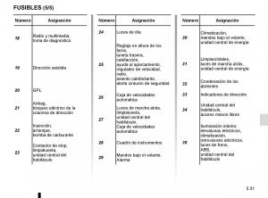 Renault-Clio-IV-4-manual-del-propietario page 209 min