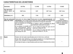 Renault-Clio-IV-4-manual-del-propietario page 230 min