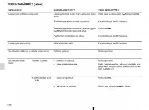 Renault-Clio-IV-4-omistajan-kasikirja page 244 min