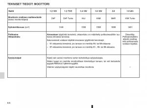 Renault-Clio-IV-4-omistajan-kasikirja page 252 min