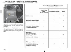 Renault-Clio-IV-4-omistajan-kasikirja page 92 min