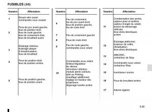 Renault-Clio-IV-4-manuel-du-proprietaire page 207 min