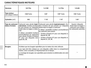 Renault-Clio-IV-4-manuel-du-proprietaire page 230 min