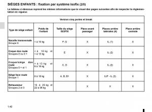 Renault-Clio-IV-4-manuel-du-proprietaire page 48 min