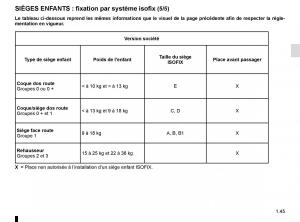 Renault-Clio-IV-4-manuel-du-proprietaire page 51 min