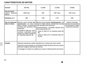 Renault-Clio-IV-4-manuale-del-proprietario page 230 min