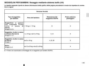 Renault-Clio-IV-4-manuale-del-proprietario page 51 min