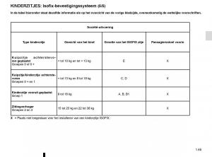 Renault-Clio-IV-4-handleiding page 51 min