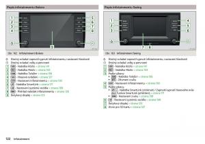 Skoda-Kodiaq-navod-k-obsludze page 124 min