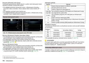 Skoda-Kodiaq-navod-k-obsludze page 144 min