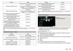 Skoda-Kodiaq-navod-k-obsludze page 147 min