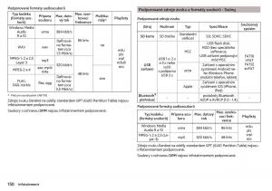 Skoda-Kodiaq-navod-k-obsludze page 152 min