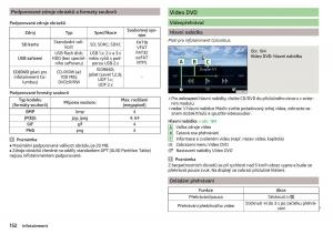 Skoda-Kodiaq-navod-k-obsludze page 154 min