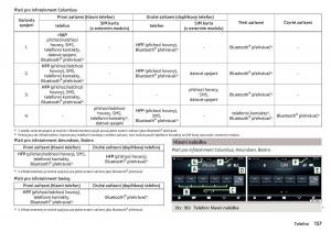 Skoda-Kodiaq-navod-k-obsludze page 159 min