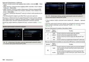 Skoda-Kodiaq-navod-k-obsludze page 162 min