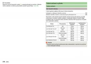 Skoda-Kodiaq-navod-k-obsludze page 260 min