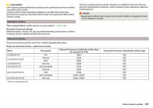 Skoda-Kodiaq-navod-k-obsludze page 263 min