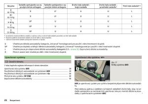 Skoda-Kodiaq-navod-k-obsludze page 30 min