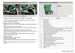 Skoda-Kodiaq-navod-k-obsludze page 305 min