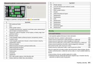 Skoda-Kodiaq-navod-k-obsludze page 307 min