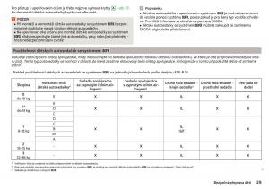 Skoda-Kodiaq-navod-k-obsludze page 31 min