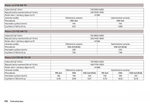 Skoda-Kodiaq-navod-k-obsludze page 318 min