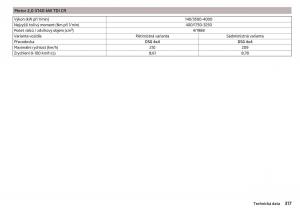 Skoda-Kodiaq-navod-k-obsludze page 319 min