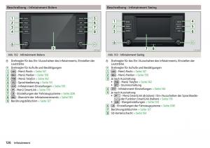 Skoda-Kodiaq-Handbuch page 128 min