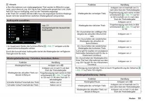 Skoda-Kodiaq-Handbuch page 153 min