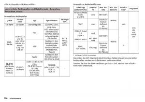 Skoda-Kodiaq-Handbuch page 158 min