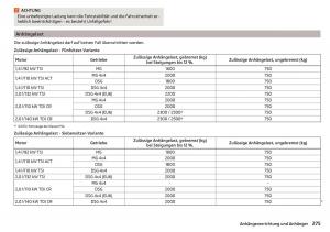 Skoda-Kodiaq-Handbuch page 277 min