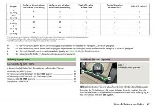 Skoda-Kodiaq-Handbuch page 29 min