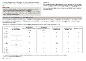 Skoda-Kodiaq-Handbuch page 30 min