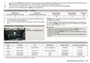 Skoda-Kodiaq-Handbuch page 31 min