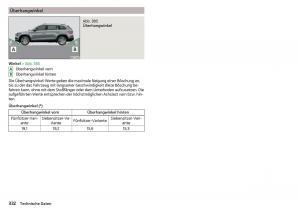 Skoda-Kodiaq-Handbuch page 334 min