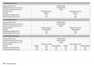 Skoda-Kodiaq-Handbuch page 336 min