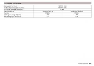 Skoda-Kodiaq-Handbuch page 337 min