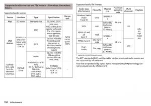 Skoda-Kodiaq-owners-manual page 152 min