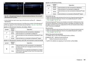 Skoda-Kodiaq-owners-manual page 163 min