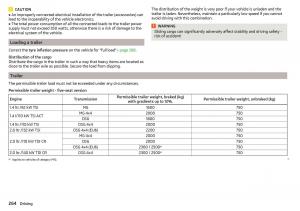 Skoda-Kodiaq-owners-manual page 266 min