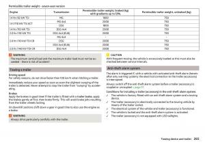 Skoda-Kodiaq-owners-manual page 267 min