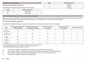 Skoda-Kodiaq-owners-manual page 28 min