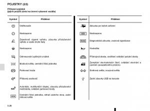 Renault-Megane-IV-4-navod-k-obsludze page 294 min