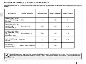 Renault-Megane-IV-4-Handbuch page 50 min